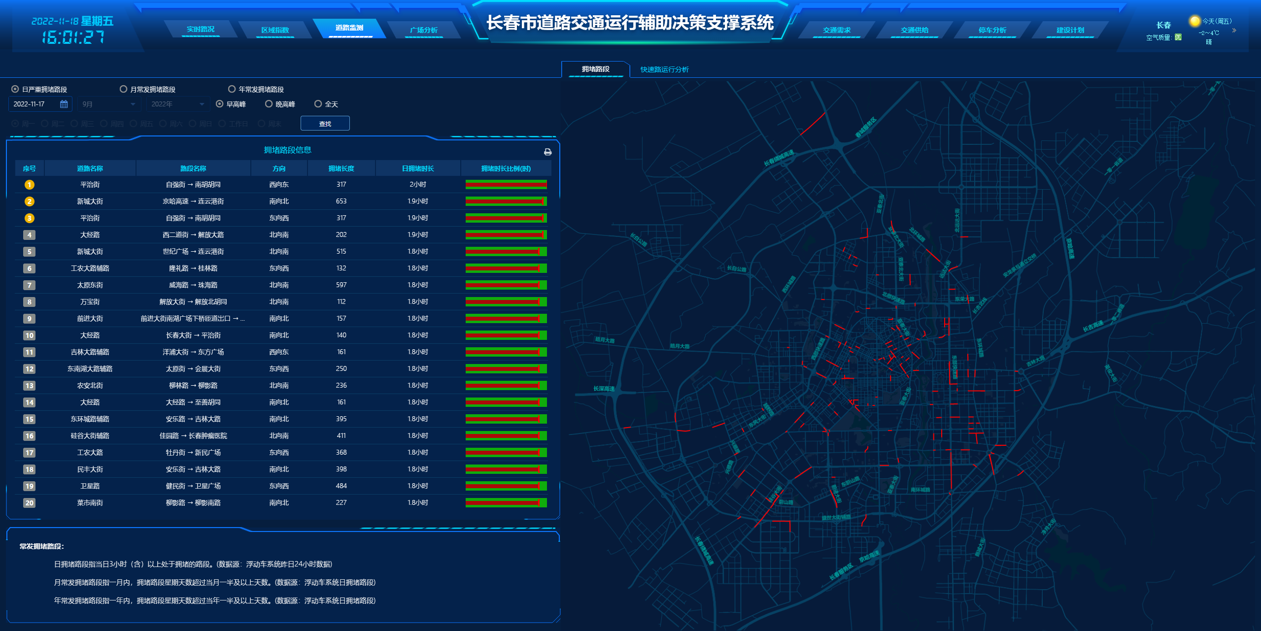 常發(fā)擁堵路段監(jiān)測(cè) 常發(fā)擁堵路段監(jiān)測(cè)